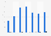 Molybdenum export volume from Belgium 2008-2014
