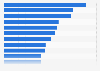 Leading financial adivsors to M&A in emerging markets 2014, by deal value