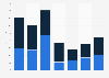Rare earths export volume from Belgium 2008-2014