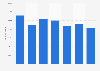 Talc export volume from Belgium 2008-2014