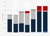 Tin export volume from Belgium 2008-2014