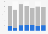 Titanium export volume from Belgium 2008-2014