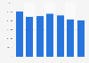 Primary aggregate import volume by Belgium 2008-2014
