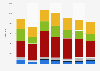 Aluminum and bauxite import volume by Belgium 2008-2014