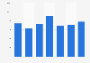 Bentonite import volume by Belgium 2008-2014