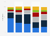 Mobile internet: network performance expectations in the UK 2014, by location