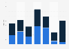 Cobalt import volume by Belgium 2008-2014