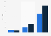 Online security: detected incidents 2013-2014, by company size