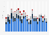 Films with a cinema audience of millions in Germany 1994 to 2017