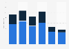 Cinema revenue from tickets, food and drinks in Germany 2013, by age group
