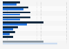 Outsider IT security incidents 2013-2014