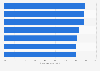 Essential factors for on-trade food or drinking outlet choice in the UK 2015