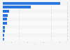Leading global midstream oil and gas transactions by disclosed value 2014