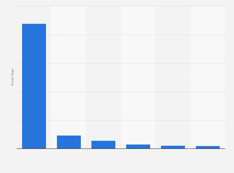Statistik: Anzahl der Gesundheits-Konsumenten-Apps im Apple Store entlang des Behandlungspfads im Jahr 2013