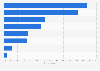 Sources of information on new pubs/bars and events in the UK in 2014