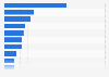 NC software providers global market share of installed industrial seats 2013