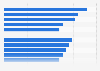 Global company IT security spending priorities 2014