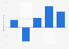 Market balance of nickel worldwide from 2020 to 2023, with a forecast for 2024 (in 1,000 metric tons)