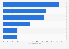 Complaints about abuse in U.S. nursing homes by type 2010
