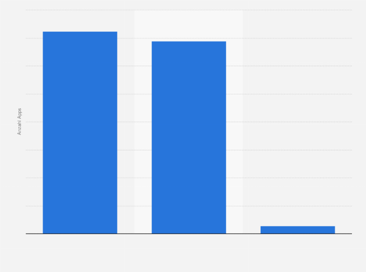 Statistik: Anzahl der Gesundheits-Konsumenten-Apps im Apple Store nach Zielgruppe im Jahr 2013