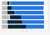 Preferred channels for individual banking services in Great Britain (UK) 2014