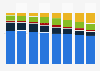 Advertising spending share in China 2008-2015, by medium