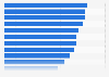 Most popular types of paid online content 2014