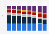 Advertising spending share in New Zealand 2008-2015, by medium