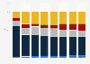 Advertising spending share in the UAE 2008-2015, by medium