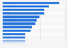 Favored activities in pubs/bars/clubs in the United Kingdom (UK) in 2014