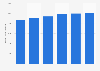 Energy production from renewable municipal waste in the EU-28 2013-2017