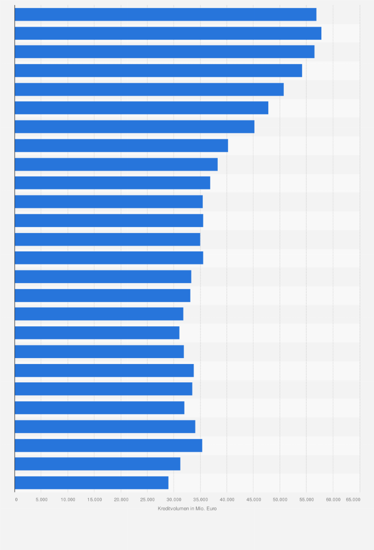 Statistik: Kredite der Kreditbanken in Deutschland an Wohnungsunternehmen von 1999 bis 2024 (in Millionen Euro)
