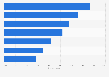 Considered lager brands United Kingdom (UK) in 2014, by country/continent