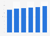 Digital advertising spending share in Canada 2008-2015