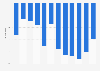 Annual change in unique visits of online dating desktop services China 2017-2018
