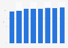 TV advertising spending share in Israel 2008-2015