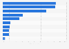 Share of registered users on Chinese online dating websites 2015