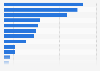 CHP electricity production from renewable waste in the EU in 2013