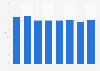 Outdoor advertising spending share in Israel 2008-2015