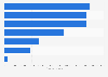 European incineration firms by tons of waste incinerated in 2013