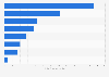 European incineration firms by number of waste-to-energy plants in 2013