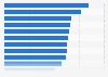 Expected value-added services of Chinese online dating websites 2014