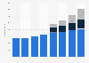 Digital advertising expenditure in Germany 2008-2015, by medium