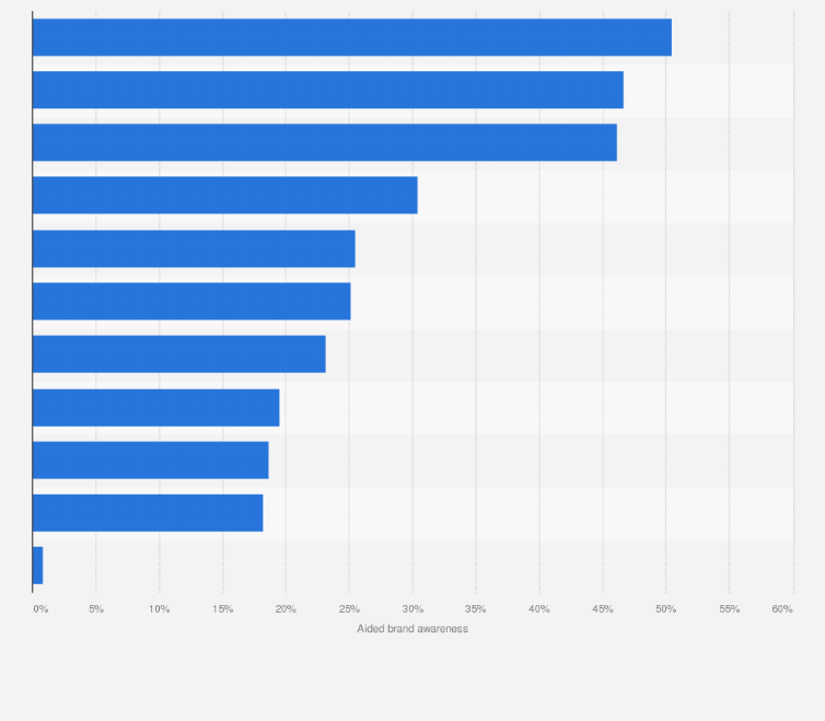 2014 dating apps