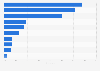Most downloaded mobile dating apps in China as of 2015