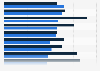 Brand awareness of children in Germany 2015