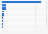 Cross-screen behavior of Baihewang PC users in China 2014