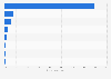 Cross-screen behavior of Zhen'aiwang PC users in China 2014