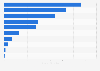 Deutsche Medienunternehmen mit dem höchsten Börsenwert im Februar 2015
