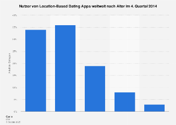 Beliebte dating-apps nach region